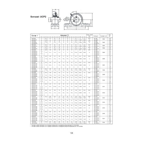 UCP 205 KBS ( SY 25 komplett csapágyegység )