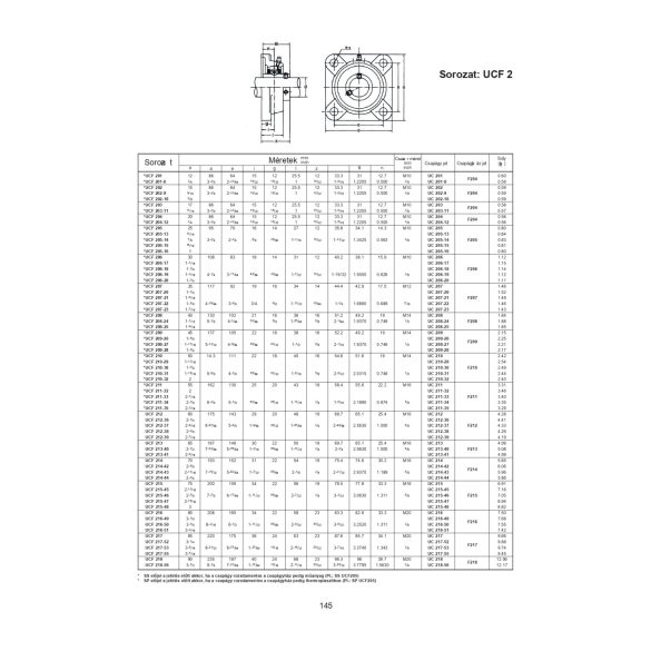 UCF 207 KBS ( FY 35 komplett csapágyegység )