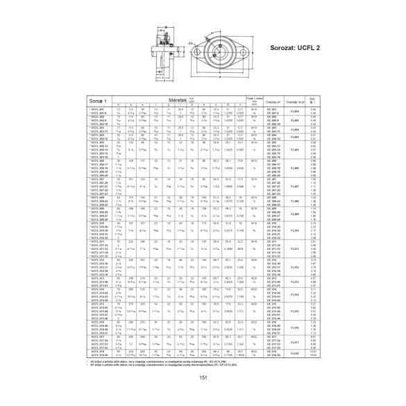 UCFL 205/H SKF ( FYTB 25 komplett csapágyegység )